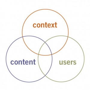 UX spheres 300x300 Context and Content within Social Media 